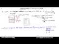 Multithreaded Programming in Java