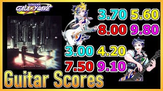 [GITADORA GuitarFreaks] Vitrum - Guitar \u0026 Bass Scores