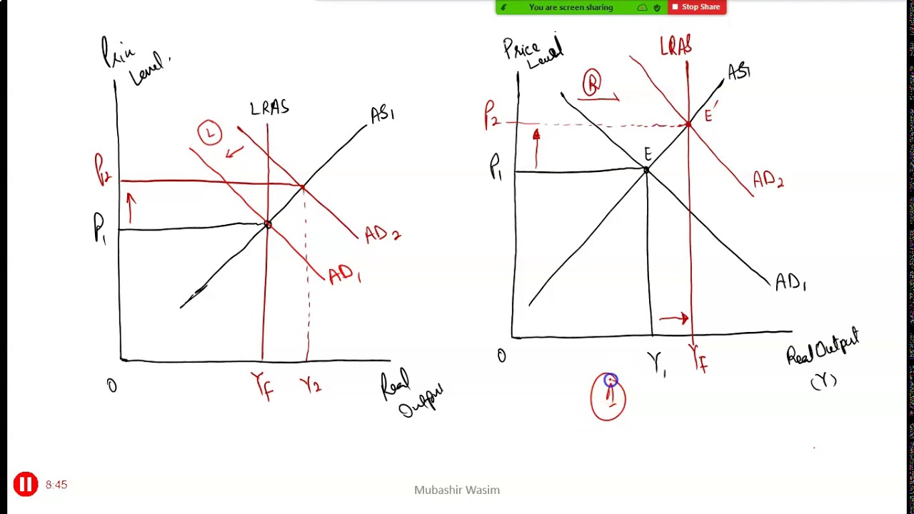 12.2 Monetary Policy & Tools Of Monetary Policy Economics - YouTube