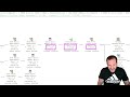 Indexing SQL Server Queries For Performance: Missing Index Requests Are Bad And Dumb