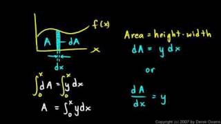 Calculus - The Fundamental Theorem, Part 5