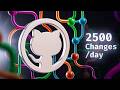 GitHub's Code Was Breaking Every 8 Hours. Here's Why.