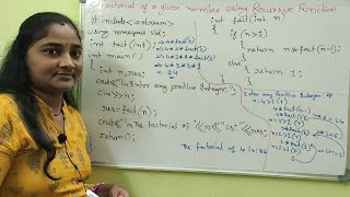 CPP||Recursive Functions in C++||CPP Both in Telugu And English || Telugu Scit Tutorials