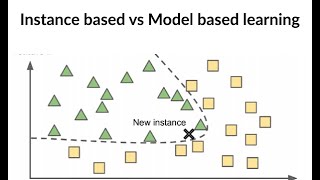 Instance Vs Model Based Learning