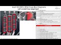 Audi A5 (2013-2016) Fuse Box Diagrams
