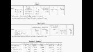 3. Simple Linear Regression on SPSS Part 3 - Interpreting the Output