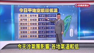 2024/12/19 今天冷氣團影響 各地氣溫較低－民視新聞