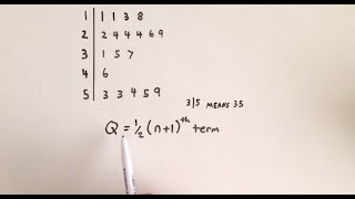 Finding Quartiles Quick and Easy