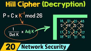 Hill Cipher (Decryption)