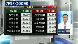 기아차000270 마켓 포커스2012년 07월 24일 방송