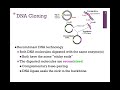 172 dna cloning