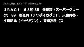 福永祐一叱咤激励ｽﾚ@競馬2Part35【2ch】