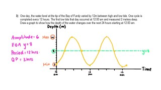 6) Solving Problems Using Sinusoidal Models | MCR3U1 | Trig Functions