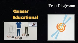 Tree Diagrams | Counting Outcomes with Tree Diagrams | Probability and Statistics