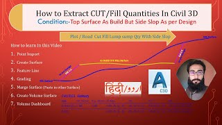 How to calculate CUT Fill volume in Civil 3D | Plot Excavation As Build With Design Side Slop.