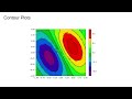Matplotlib 5: 3d Plots