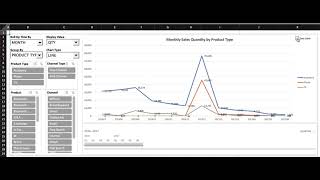 EXCEL VBA - Turn on/off chart data label using VBA