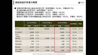 2020年 8月期 第2四半期 決算説明会動画