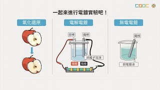 108新課綱｜高三化學｜【實驗】有電電鍍與無電電鍍