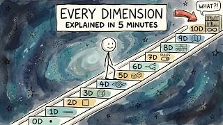 Every Dimension Explained in 5 Minutes