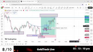 LIVE GOLD ANALYSIS || @goldtracklive #trading #goldliveanalysis #gold #forex