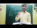 how to understand science विज्ञान को कैसे समझें