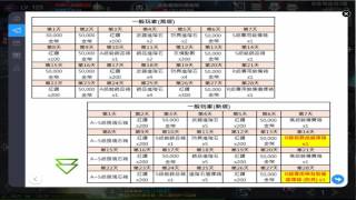 天堂2革命 每月上線獎勵(新)和30元稀有選擇箱跟S級研磨1金幣 Lineage2Revolution