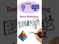 🚀 Introduction to Data Modeling: Bringing Ideas to Life!