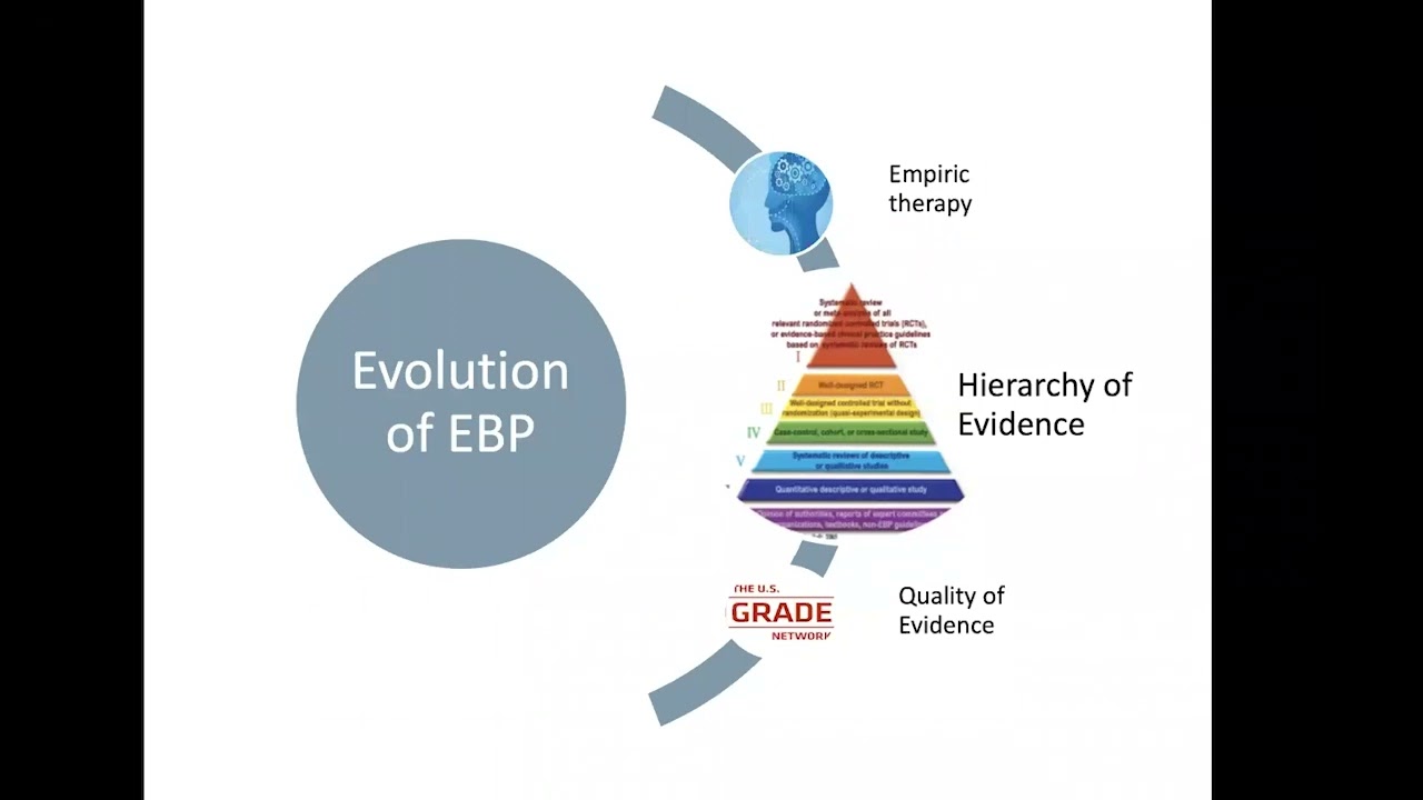 Introduction To Evidence-Based Practice: Overview And Question ...