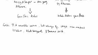 Pengantar Akuntansi - Aset Tetap 6. Pertukaran Aset