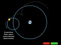 Epicycles Animation