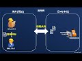 世界の化学物質法規制の把握・管理 効率的かつ効果的な情報収集