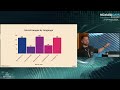 [VDBUH2024] - Brian Vermeer - Securing Your Java Containers by Breaking In