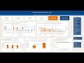📊 Build an Interactive Excel Dashboard from Scratch (Step-by-Step)