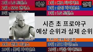 AI의 프로야구 순위 예측, 결과는 얼마나 맞았을까?