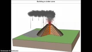 Cinder Cone Formation EDUCATIONAL Wheaton North