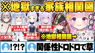 娘の友達と彼氏を寝取る母”宝鐘マリンの地獄過ぎる相関図”に脳が破壊される湊あくあ面白まとめ【ホロライブ 切り抜き 湊あくあ 宝鐘マリン 相関図】