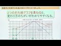 授業「折れ線グラフと表（２）」｜算数｜小４｜群馬県