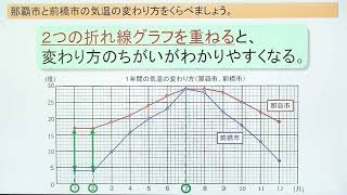 授業「折れ線グラフと表（２）」｜算数｜小４｜群馬県