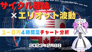 【年間10000pips獲得】ユーロ円4時間足チャート分析と今後のトレード【FX】【四国めたん】【2月8日】