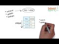 Map Interface | Quick Tips for Beginner on Java Programming | Java Tutorial