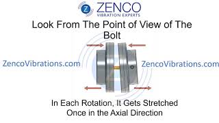 Angular Misalignment Vibration