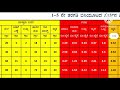 ಪ್ರತಿ ಮಗುವಾರು cg u0026 ದಾಸ್ತಾನು ಲೆಕ್ಕಾಚಾರದ ಚಾರ್ಟ್ ಅಕ್ಷರ ದಾಸೋಹ ಕಾರ್ಯಕ್ರಮ.1 5 u0026 6 8