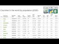 Web Scraping Tutorial - HTML Tables - Python & Selenium [+ Excel File]