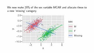 Missing category method for missing values