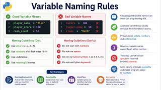 🐍 Python for Beginners Level 1 | What is Python, Variables, Math & Your First Program