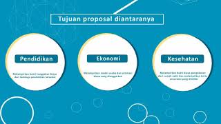 Prosedur pengajuan proposal YBM PLN