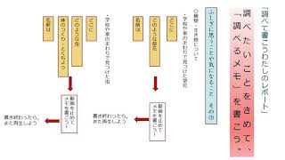 小３国語（東京書籍）調べて書こうわたしのレポート②