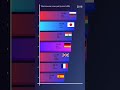 Richest Countries: Total reserves minus gold (current US$)