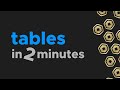 Tables • How to Script on Roblox